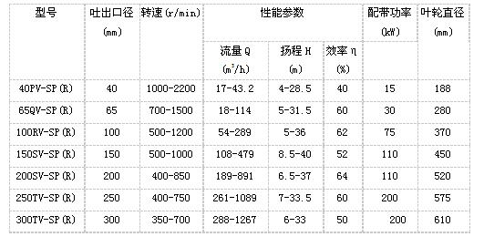 產(chǎn)品參數(shù)表格